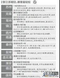 《绝区零》仲夏钓鱼狂欢，渔获价值揭秘一览表