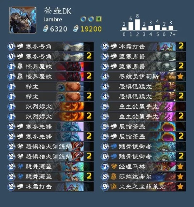 冰茶壶DK卡组攻略：深度解析全新构筑技巧