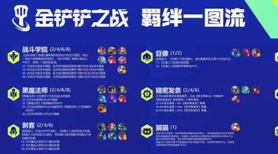 《金铲铲之战》S7金鳞霞翼新阵容攻略：揭秘高效搭配技巧