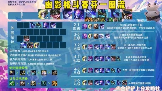 《金铲铲之战》巨龙之巢阵容攻略：6幽影4换形新策略解析