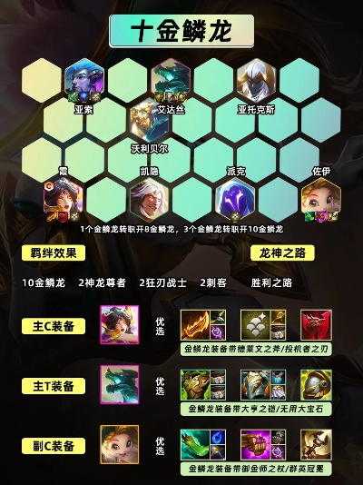 《金铲铲之战》S7六龙神阵容攻略：深度解析六龙神玩法技巧