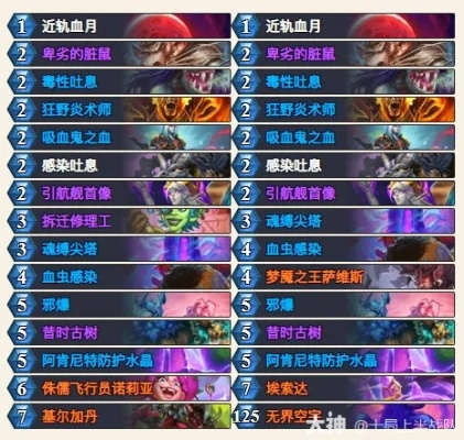 三红血DK卡组攻略：融合三红血DK构筑新思路揭秘