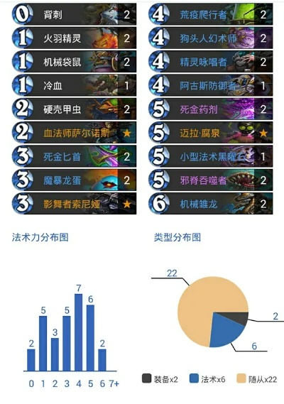 炉石传说DK卡组攻略：6胜乱斗必备，全新策略解析！