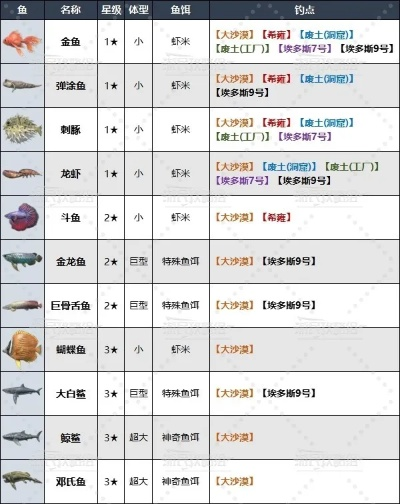 《剑星》神奇鱼饵获取攻略：一网打尽高效捕鱼技巧