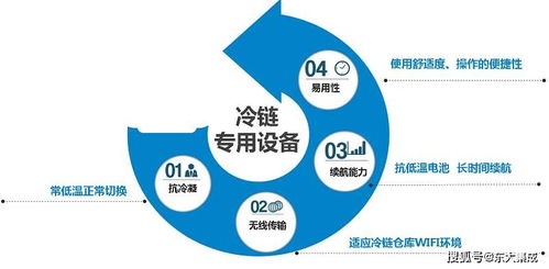 《死亡搁浅2》揭秘：低温冷链运输新策略，高效保障货物安全