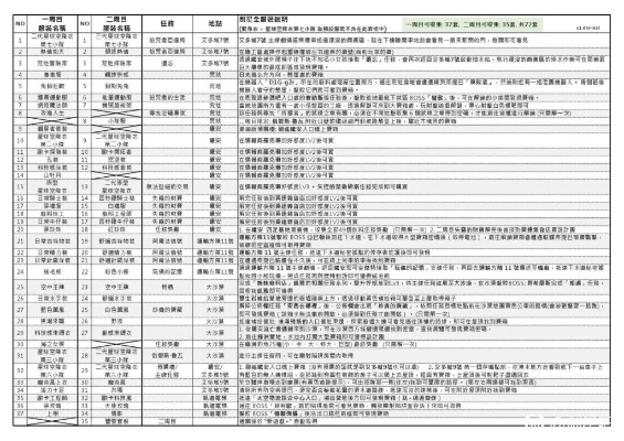 《剑星》全服新装揭秘：获取攻略一览表大公开