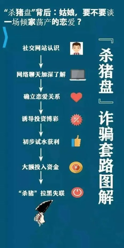 情感陷阱破解攻略，反诈智慧新篇章揭晓