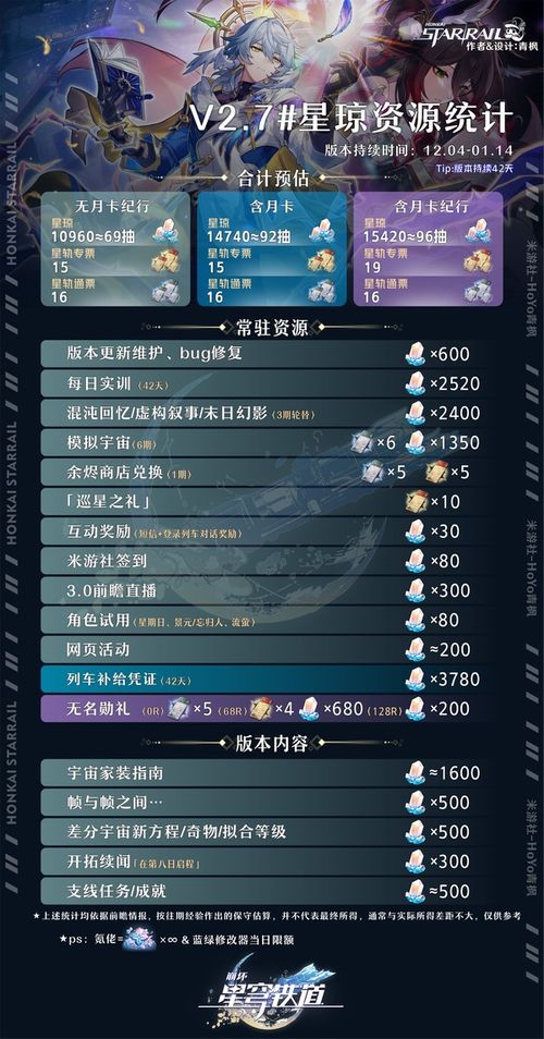 《崩坏星穹铁道》前瞻直播精华揭晓，300星琼兑换码限时放送！