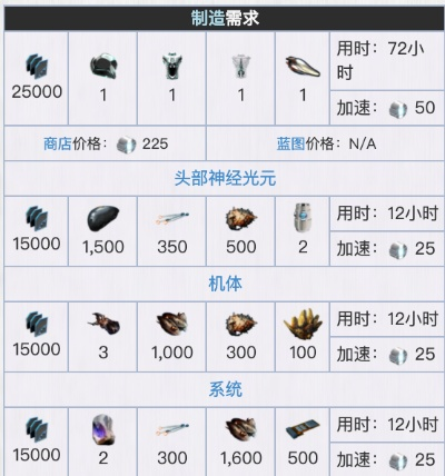 《沙丘觉醒》铝制品蓝图速刷攻略：高效获取铝制装备蓝图新技巧