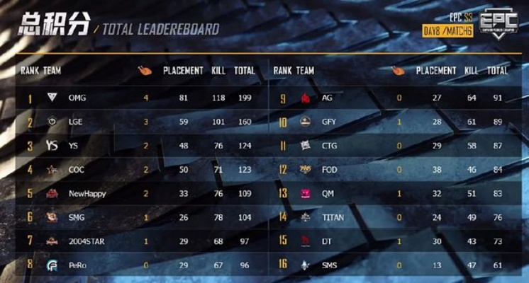 绝地求生PPC第六周揭秘：饭堂时刻新篇章，策略升级！