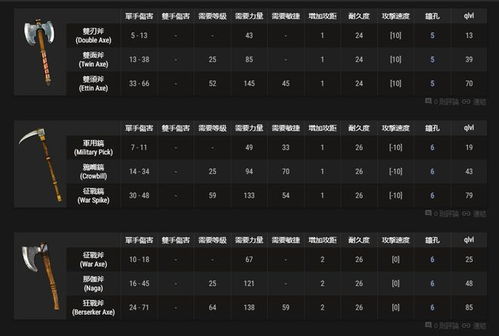 《巴尔的遗产》符文解析：装备底材选择攻略秘籍