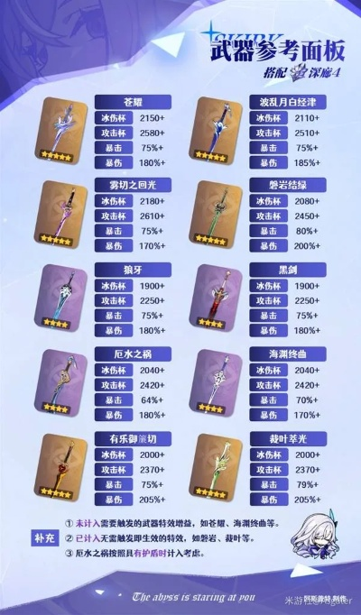 丝柯克武器攻略：解锁最强输出秘籍