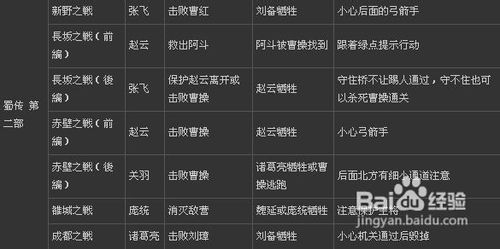 《猛将三国》开局攻略：跑商路线解析与高效游玩技巧揭秘