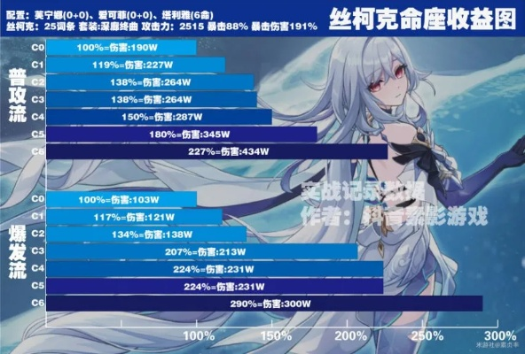 丝柯克攻略升级：高效培养技巧深度解析