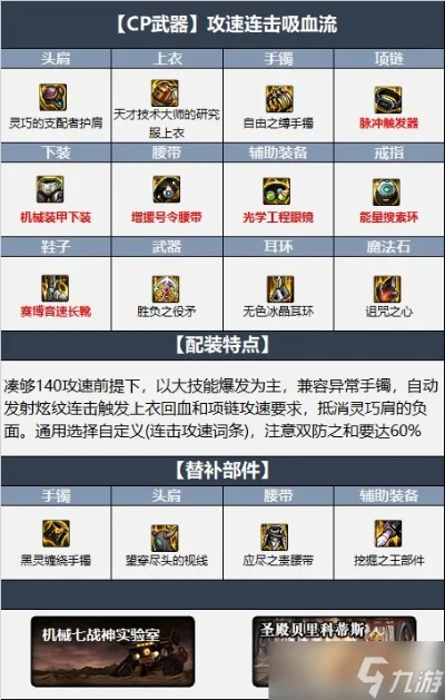 DNF协战师115毕业装备攻略：打造指南与加点技巧深度解析