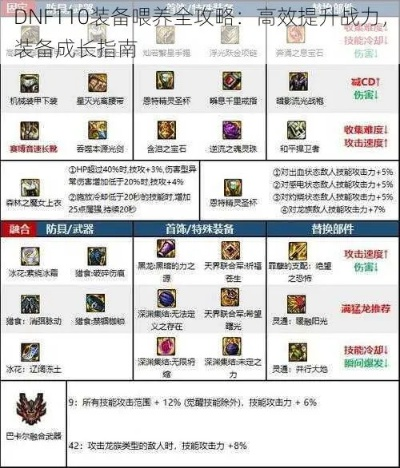 DNF奇美拉115毕业装备攻略：全方位打造与加点技巧解析