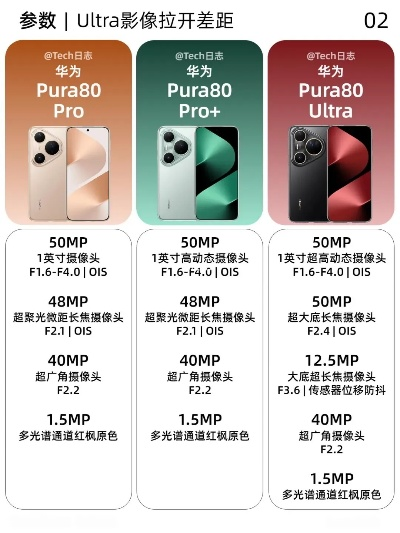 华为Pura80系列价格揭秘：Pura80Ultra售价揭晓