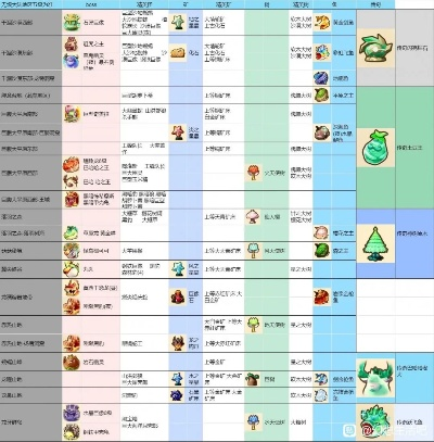 《幻想生活i》大陆刷新素材新攻略，快速获取秘法解析