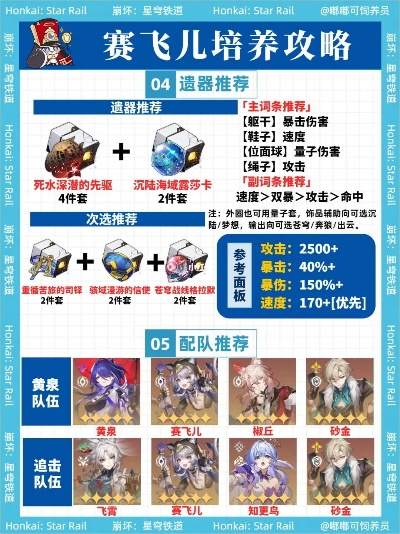 《崩坏星穹铁道》赛飞儿遗器搭配攻略：光锥选择与队伍优化秘籍