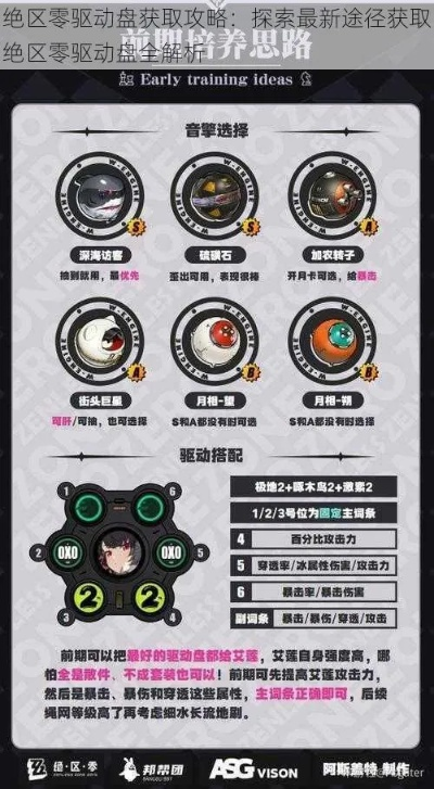 《绝区零》潘引壶驱动盘攻略：打造最强搭配秘籍