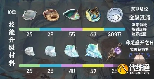 《鸣潮》卡提希娅养成攻略：必备材料大揭秘，高效提升攻略！