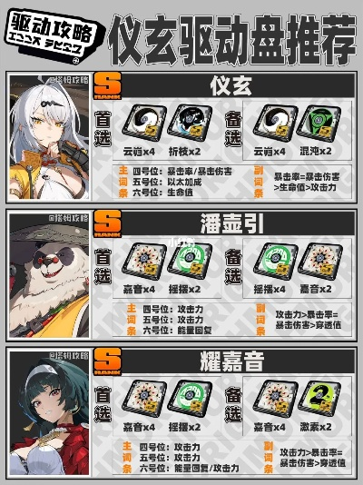 《绝区零》仪玄深度养成指南：音擎驱动盘攻略与最佳配队解析