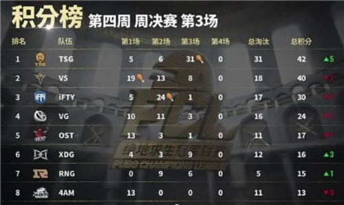 绝地求生PPC周赛巅峰对决，TO5精彩集锦深度解析！