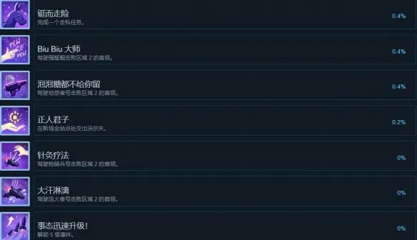 巴尔的遗产电标枪游侠BD，绝技流秘籍大揭秘！