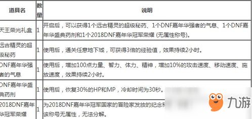 《F1 25》预购攻略：揭秘版别差异与独家奖励一览