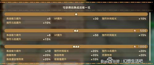 《幻想生活i》扭蛋迷宫熟成技能解析，装备词条攻略全收录