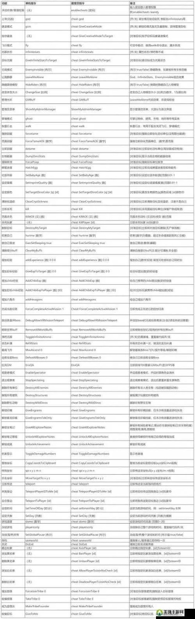 《吾今有世家》存档解析：物品代码一览表深度揭秘