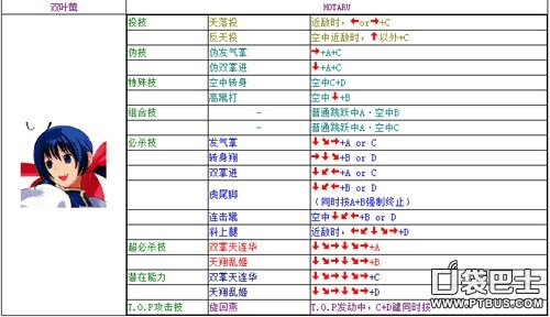 《饿狼传说》双叶萤8.6割连段攻略：群狼之城极限操作揭秘新技巧