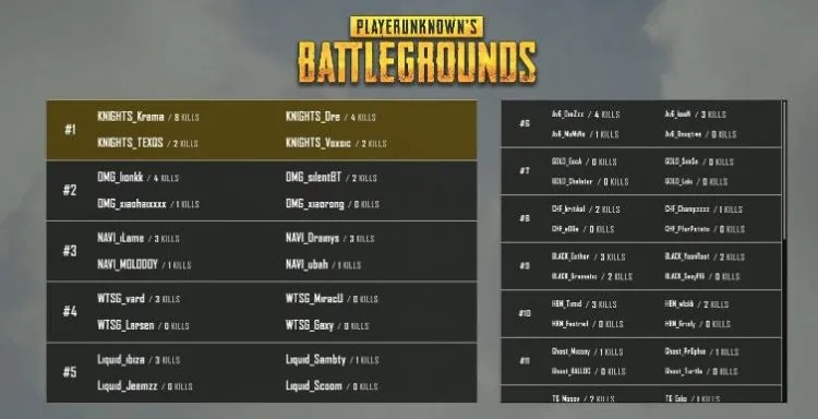 PGS7决赛巅峰对决，绝地求生TOP5精彩集锦解析揭秘新视角