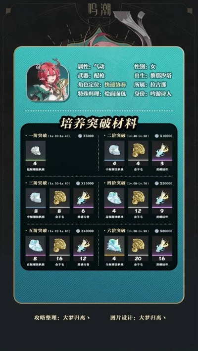 《鸣潮》夏空养成秘籍：高效收集攻略全解析