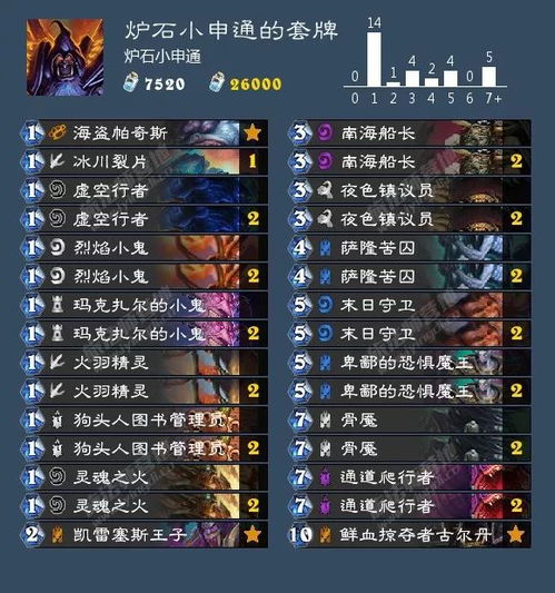 炉石传说抓灌骑卡组攻略：深度解析全新策略与技巧