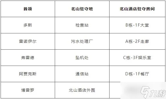 暗区北部山区首领震撼登场，揭秘无限挑战新篇章