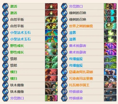 《炉石传说》低尘黄DK卡组攻略：深度解析新策略