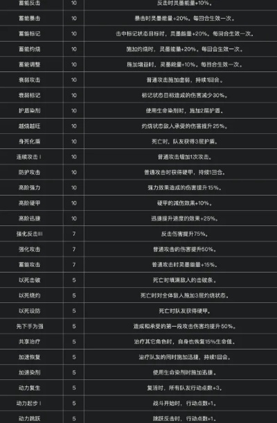 《光与影33号远征队》符纹获取攻略：再来一次高效秘籍大公开
