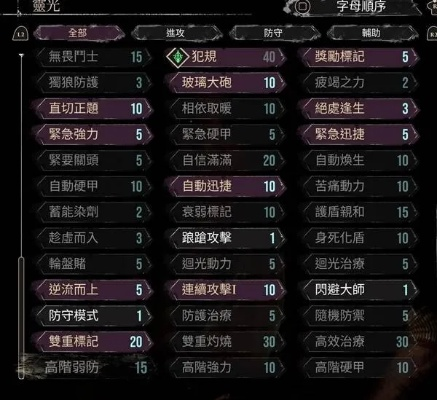 《光与影33号》绘母高容错攻略：全新打法解析，轻松制胜！