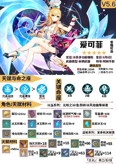 原神爱可菲技能解析+培养攻略，打造强力输出阵容秘籍