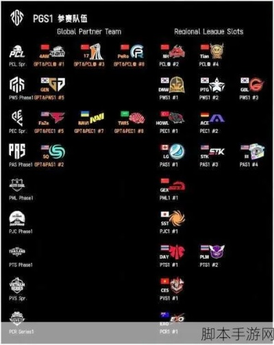 PGS8战队集结！揭秘绝地求生PGS8八大精英队伍新动向