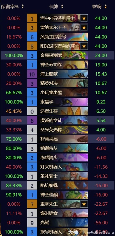 醉骑卡组攻略：深度解析炉石传说全新策略精髓