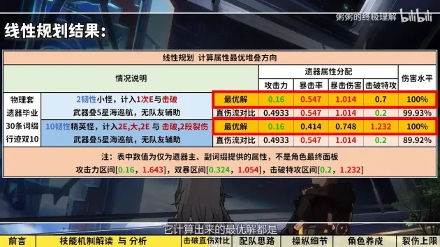 崩坏星穹铁道伤害计算公式揭秘：全新解析与乘区攻略