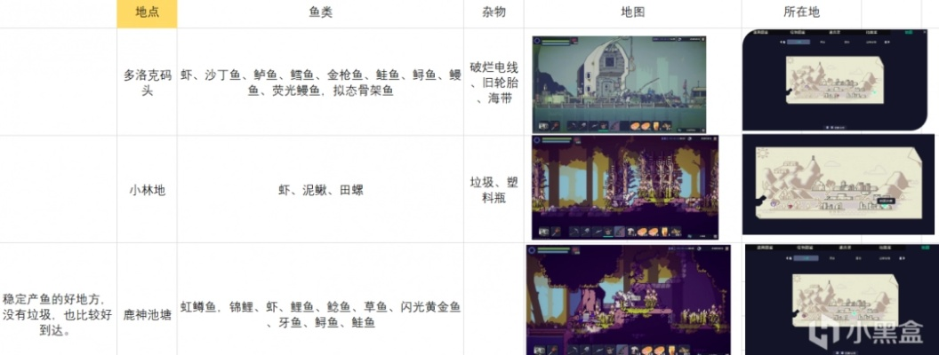 高效攻略！《多洛可小镇》全鱼竿钓鱼秘境分享，钓鱼达人必备