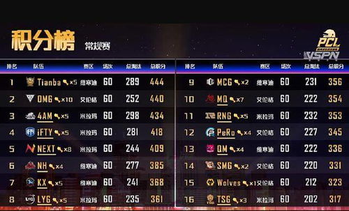 绝地求生PPM第三天巅峰对决，精彩集锦震撼来袭！