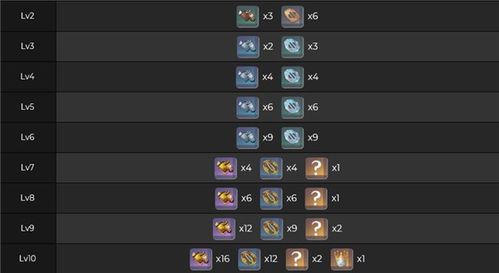 《原神》爱可菲攻略：武器圣遗物搭配与技能精加点评，打造强力输出阵容