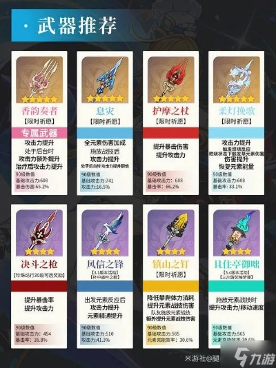 爱可菲全面攻略：武器圣遗物搭配与全新提升技巧揭秘