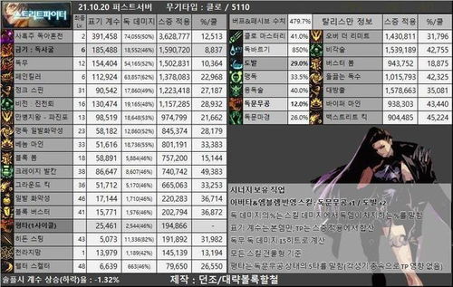 《光影33号远征队》全角色技能倍率解析，深度揭秘增伤数据攻略