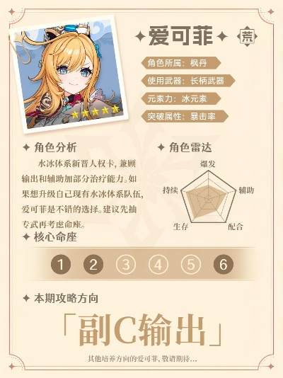 《原神》爱可菲突破攻略：揭秘全新突破材料攻略！