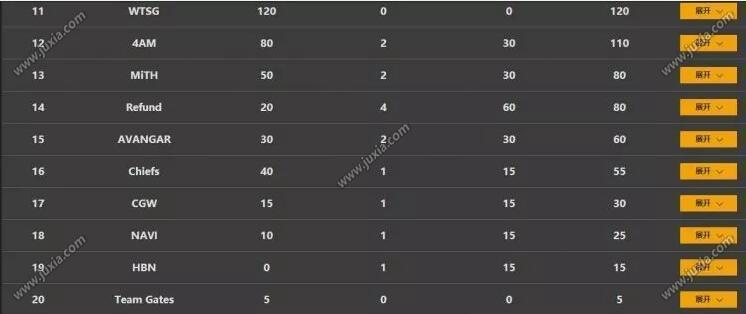 绝地求生PPM首日巅峰对决，精彩集锦震撼来袭！